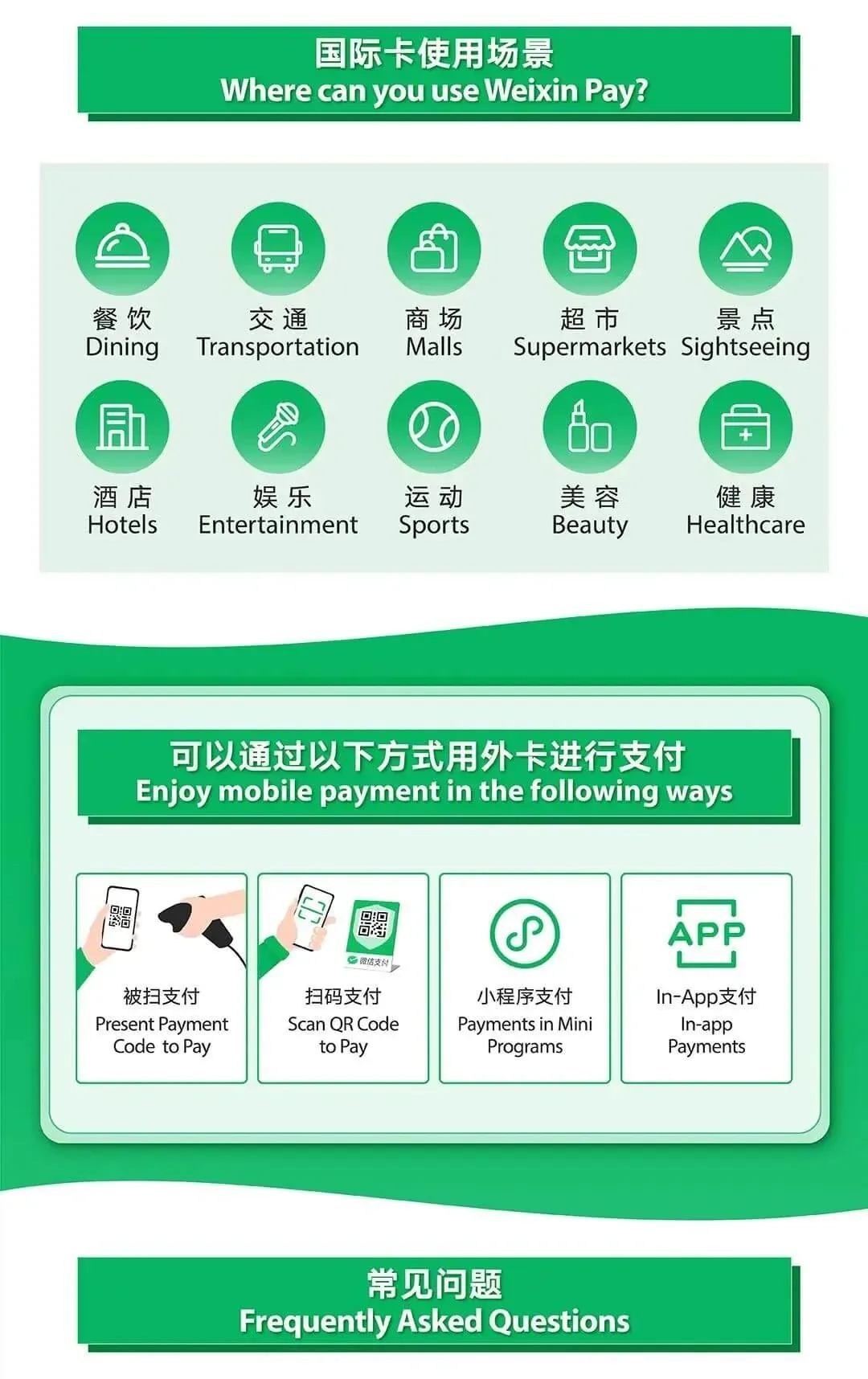 Official guide showing Weixin Pay scenarios and four payment methods
