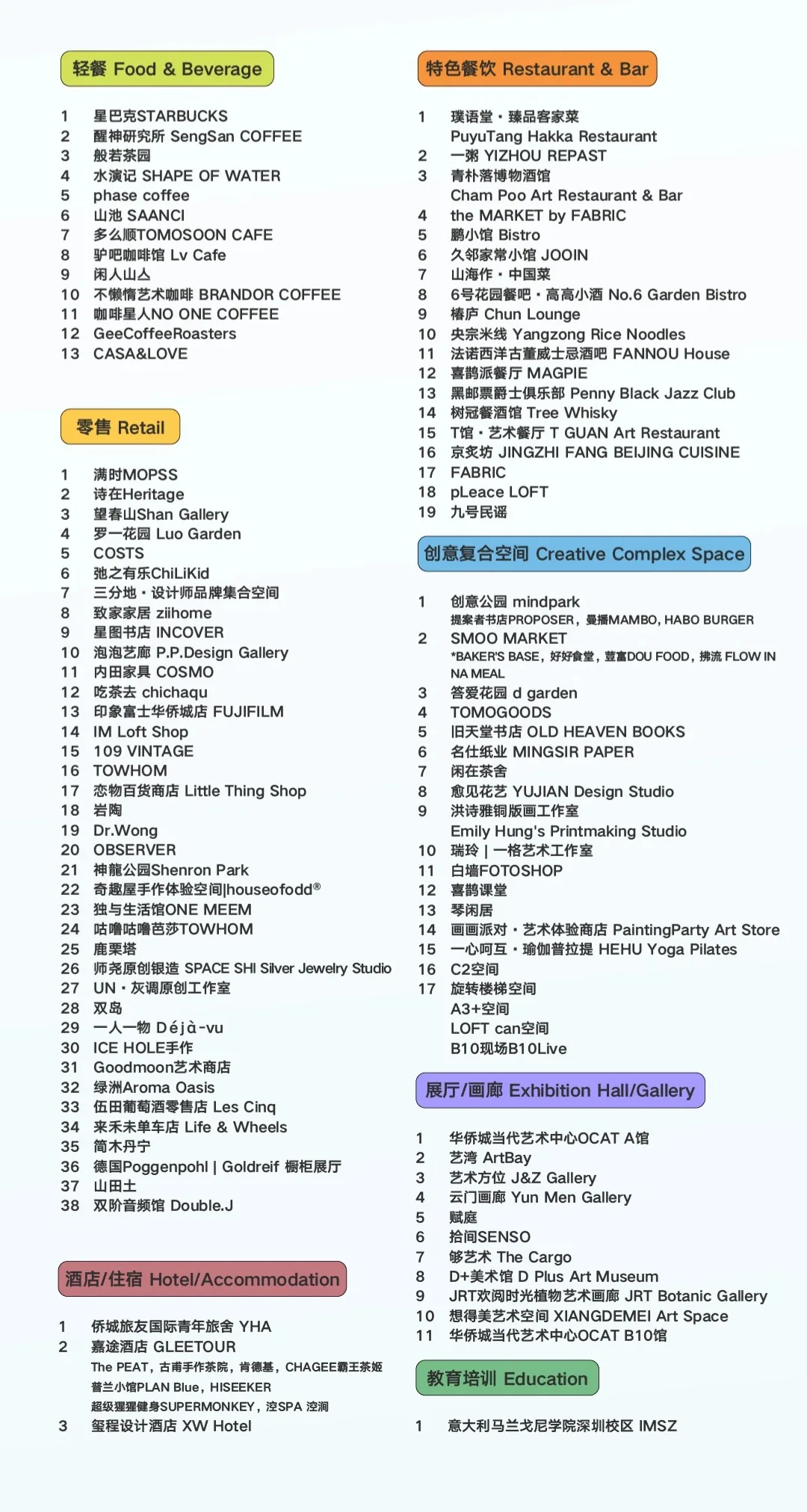 华侨城创意文化园商户分类导览